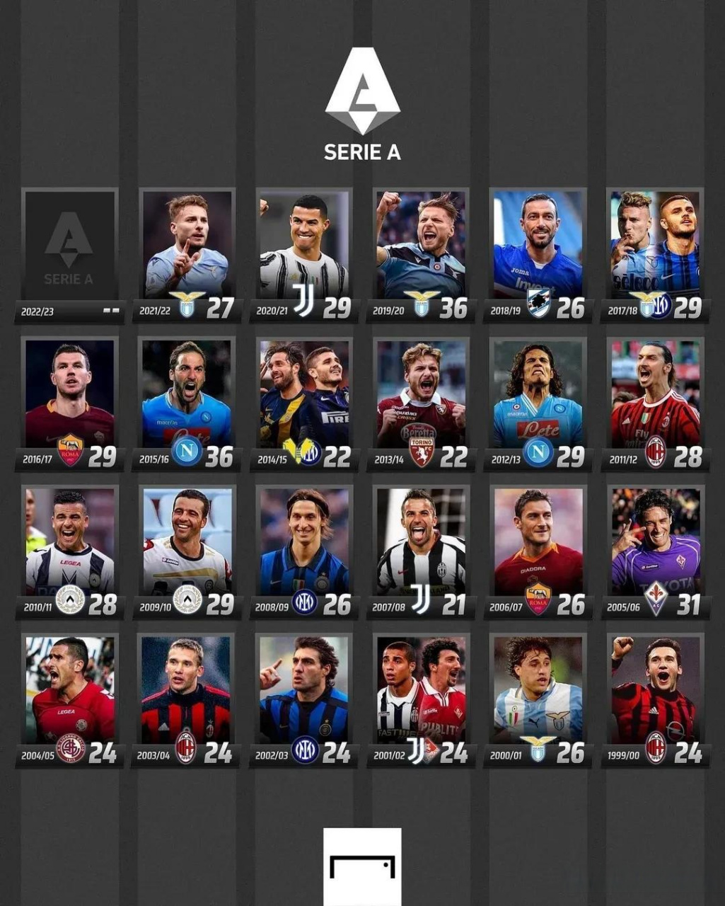 巴西等足球 巴西等足球