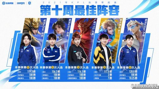 更容易造成 更容易造成